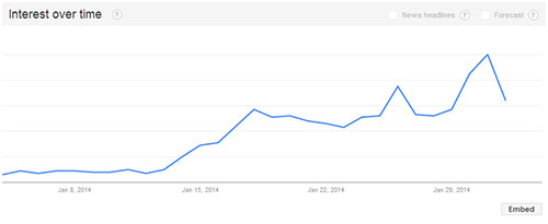 lays google trends