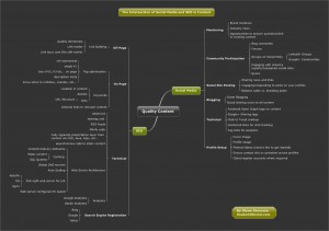 seo social media content marketing