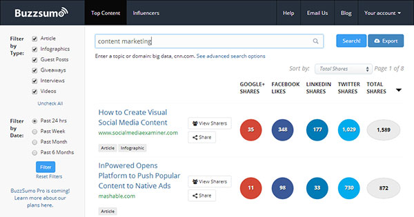 buzzsumo content marketing research